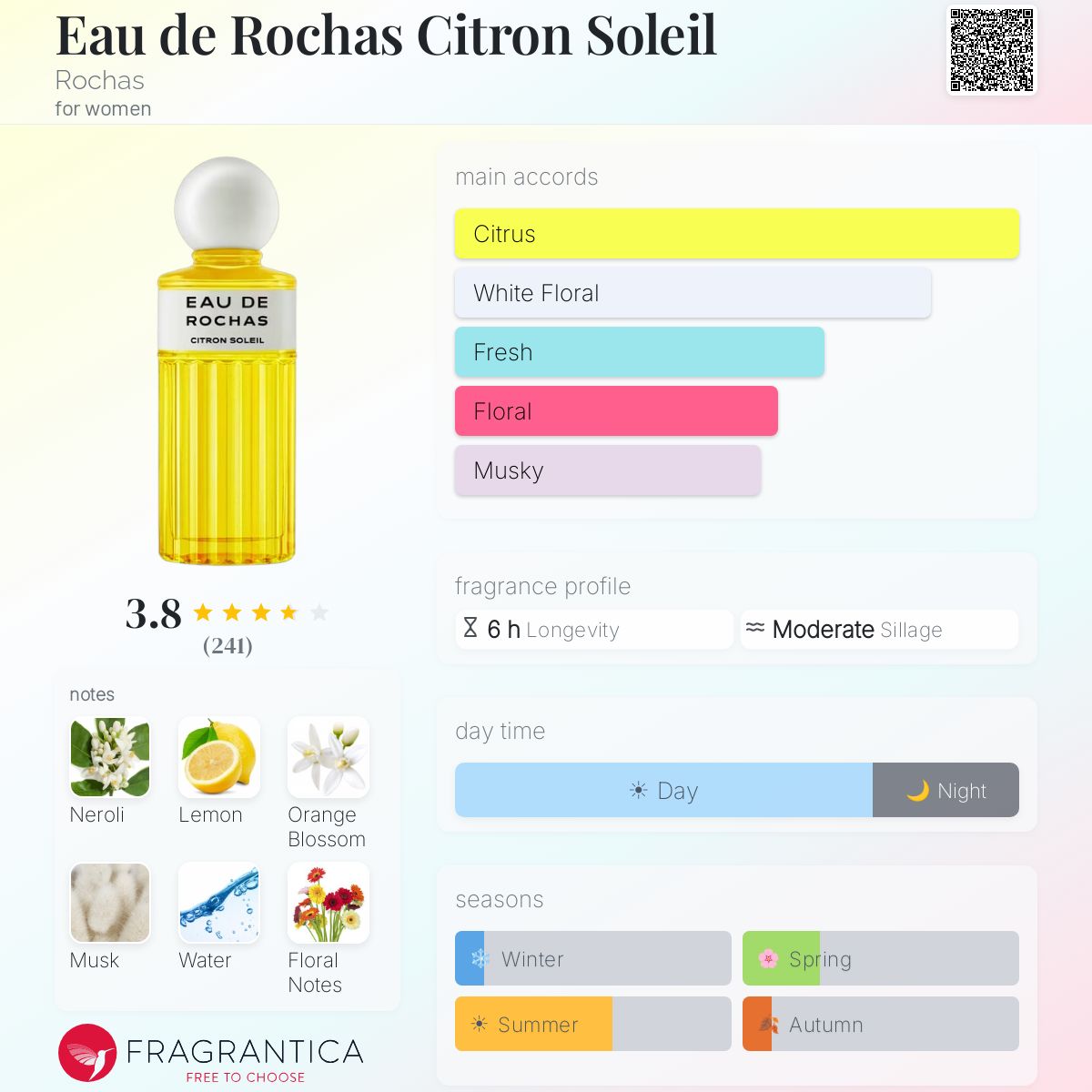 Eau de Rochas Citron Soleil Rochas perfume - a fragrance for women