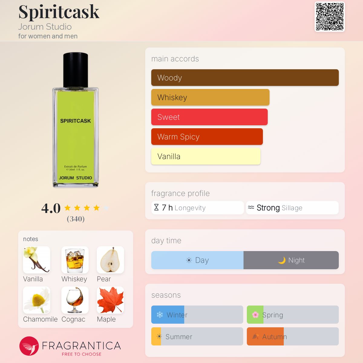 Profile card