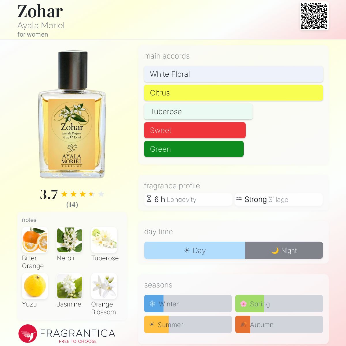 Fragrantica image 5