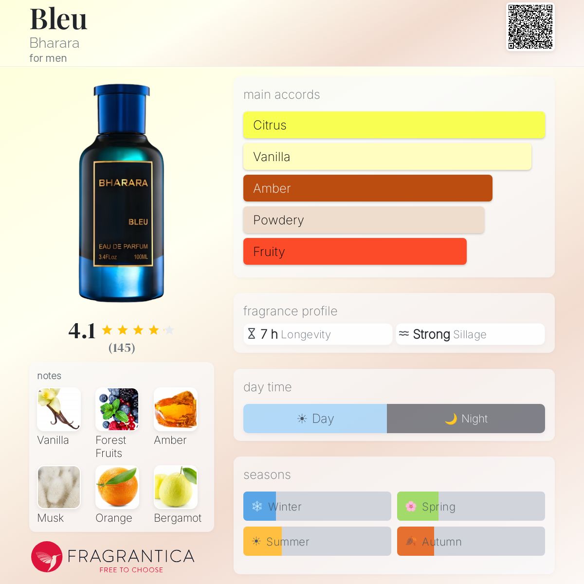 Profile card