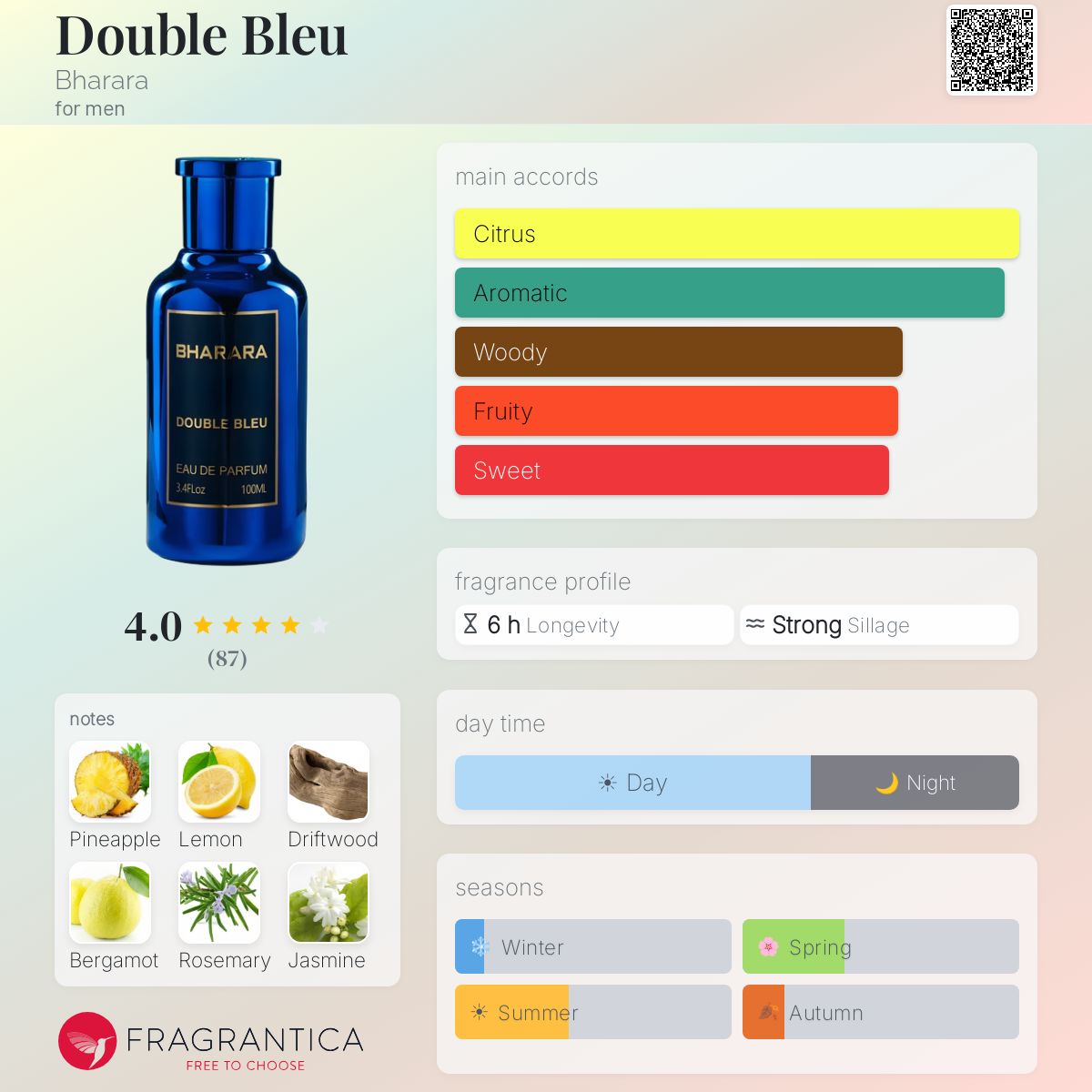 Profile card