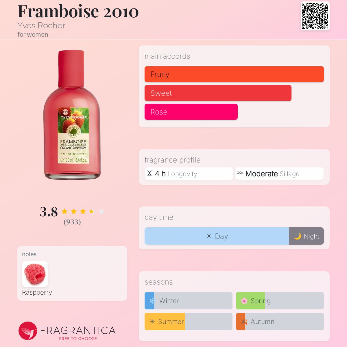 Fragrantica image 5