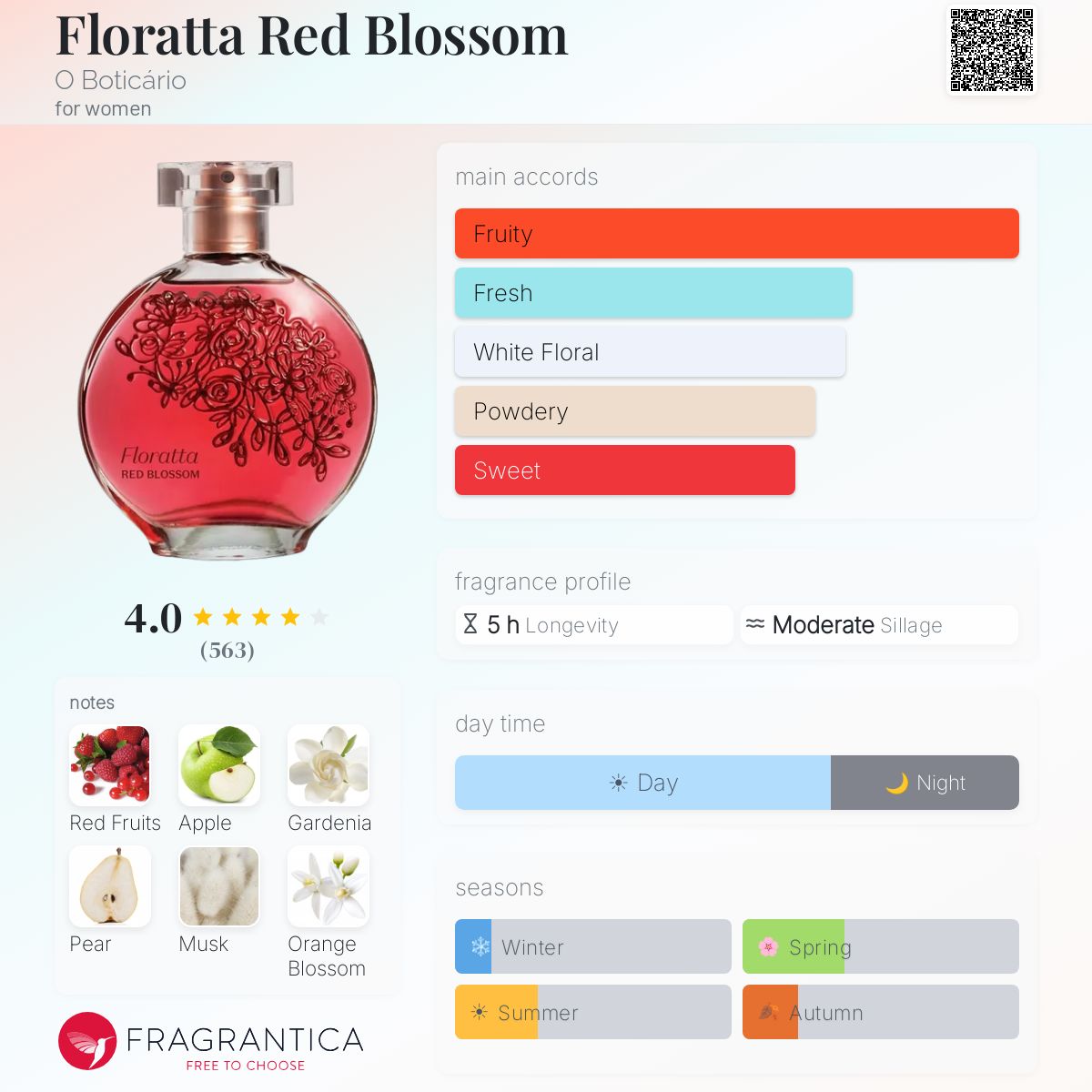 Profile card