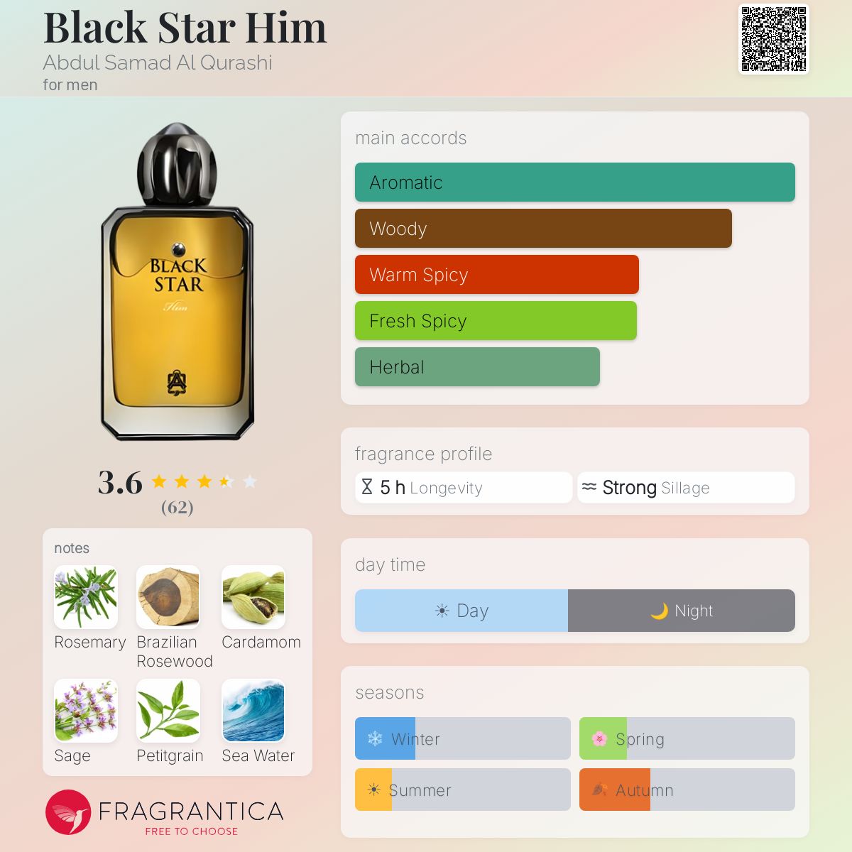 Profile card