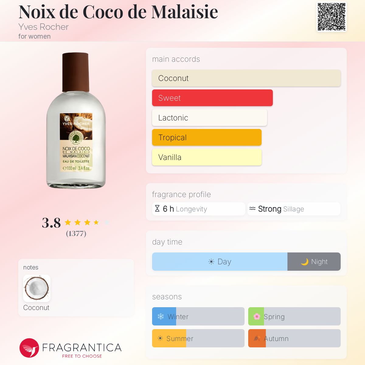 Fragrantica image 5