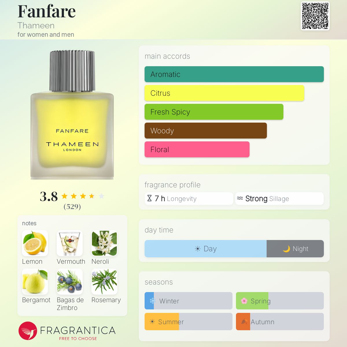香水(女性用) (141)THAMEEN Fanfare The Autologue Fanfare Thameen perfume - a fragrance for women and men 2023