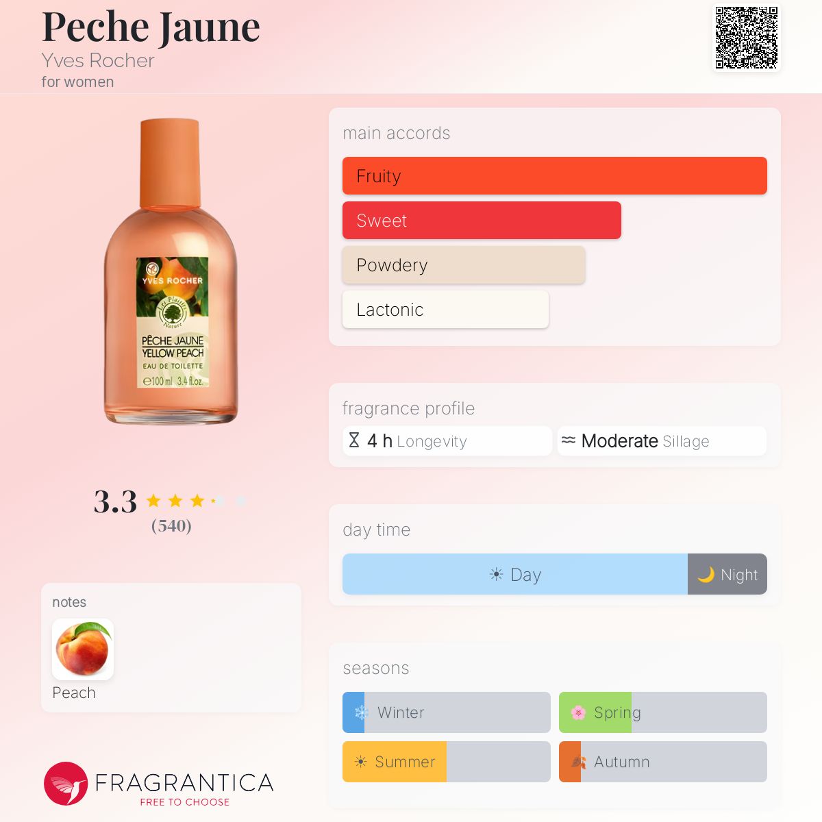 Eau De Toilette Yves Rocher 'Pêche Jaune' 20 Ml - Format Voyage, Senteur Fruitée Sucrée