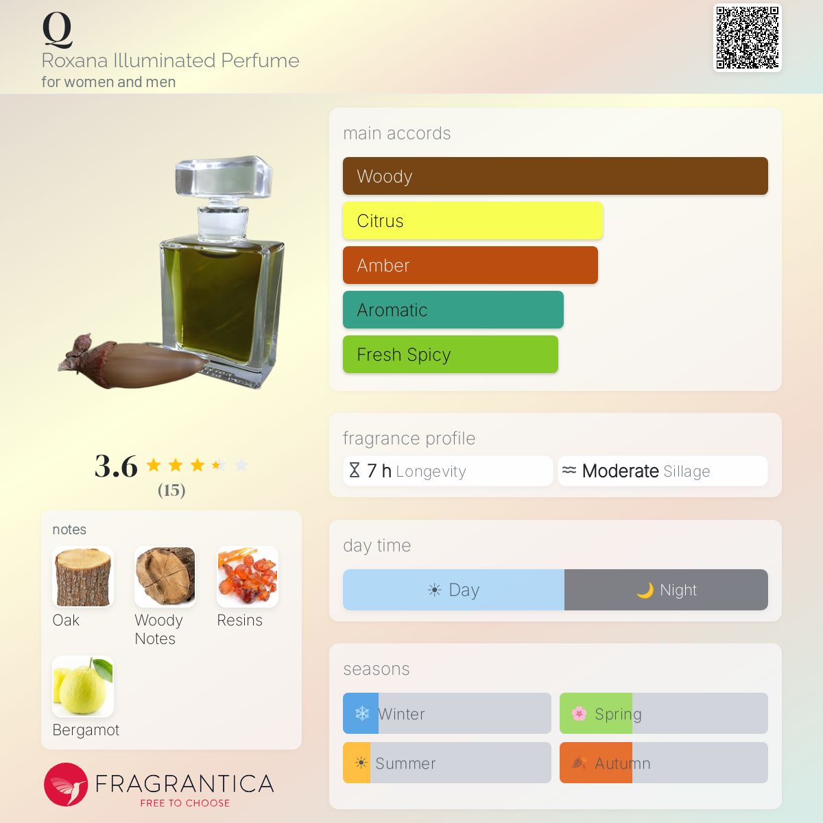 Fragrantica image 5