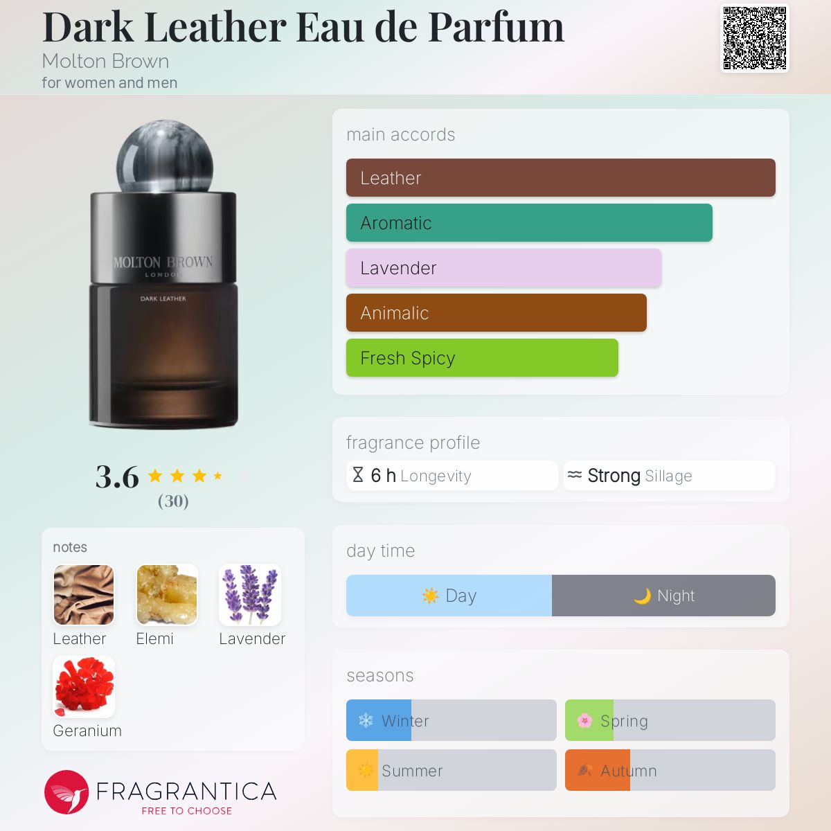 Molton Brown Dark Leather eau de parfum 100 ml - Unisex Eau