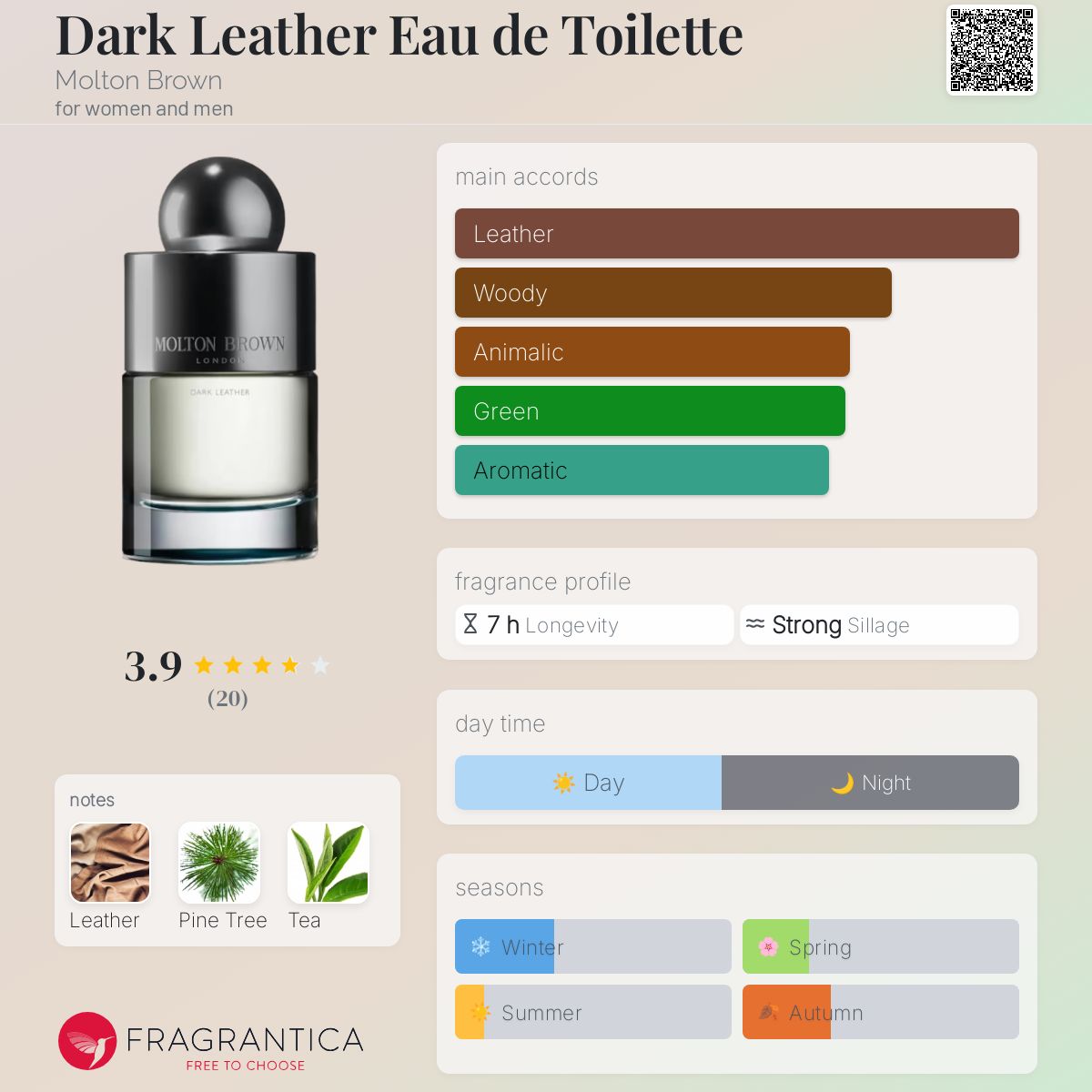 Dark Leather Eau de Toilette Molton Brown perfume - a new