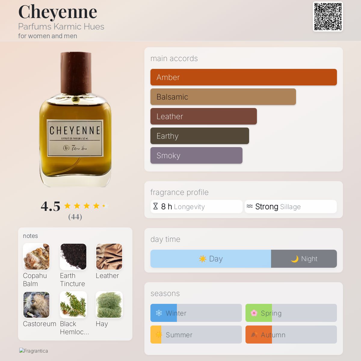 Cheyenne Parfums Karmic Hues perfume a fragrance for women and