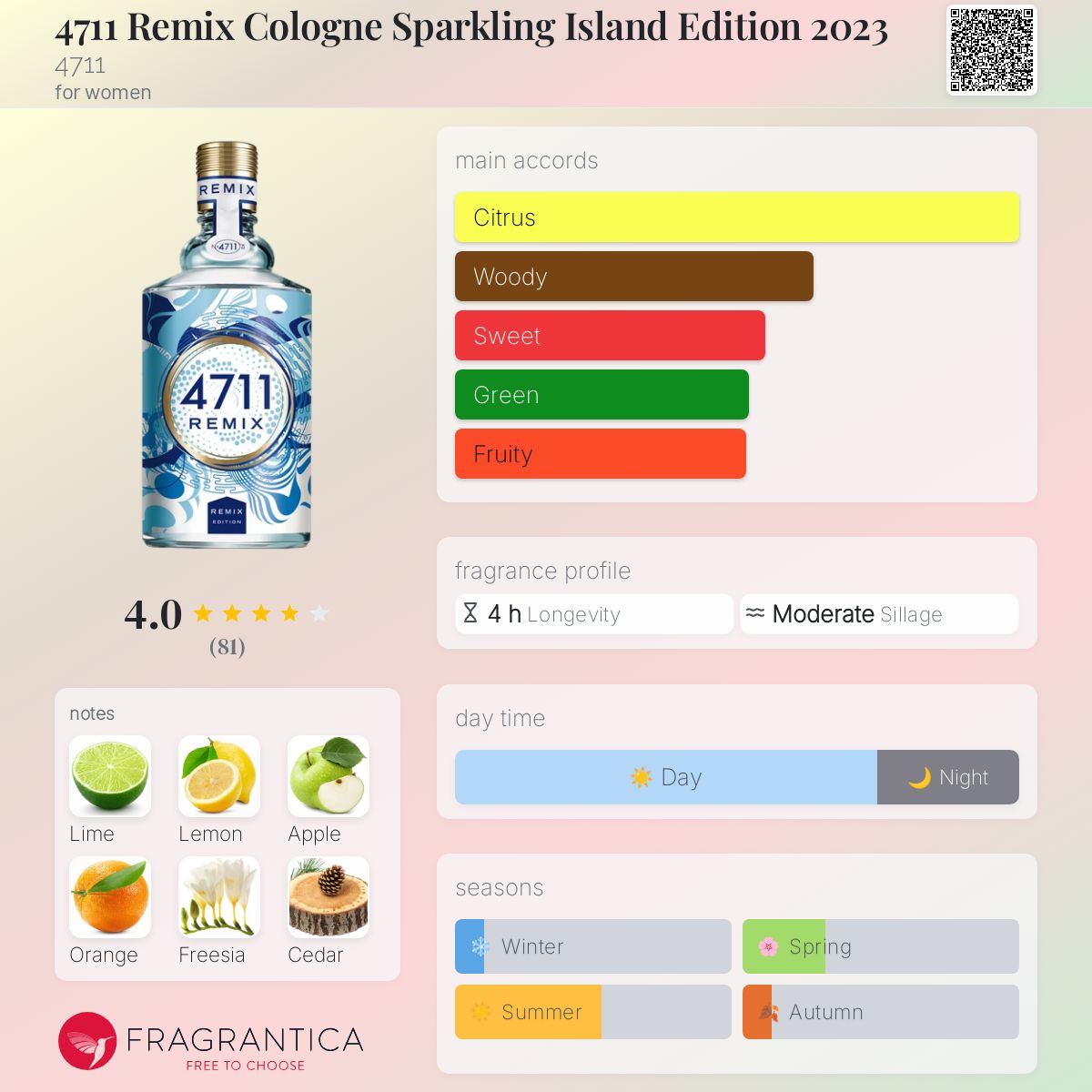 4711 Remix Cologne Sparkling Island Edition 2023 4711