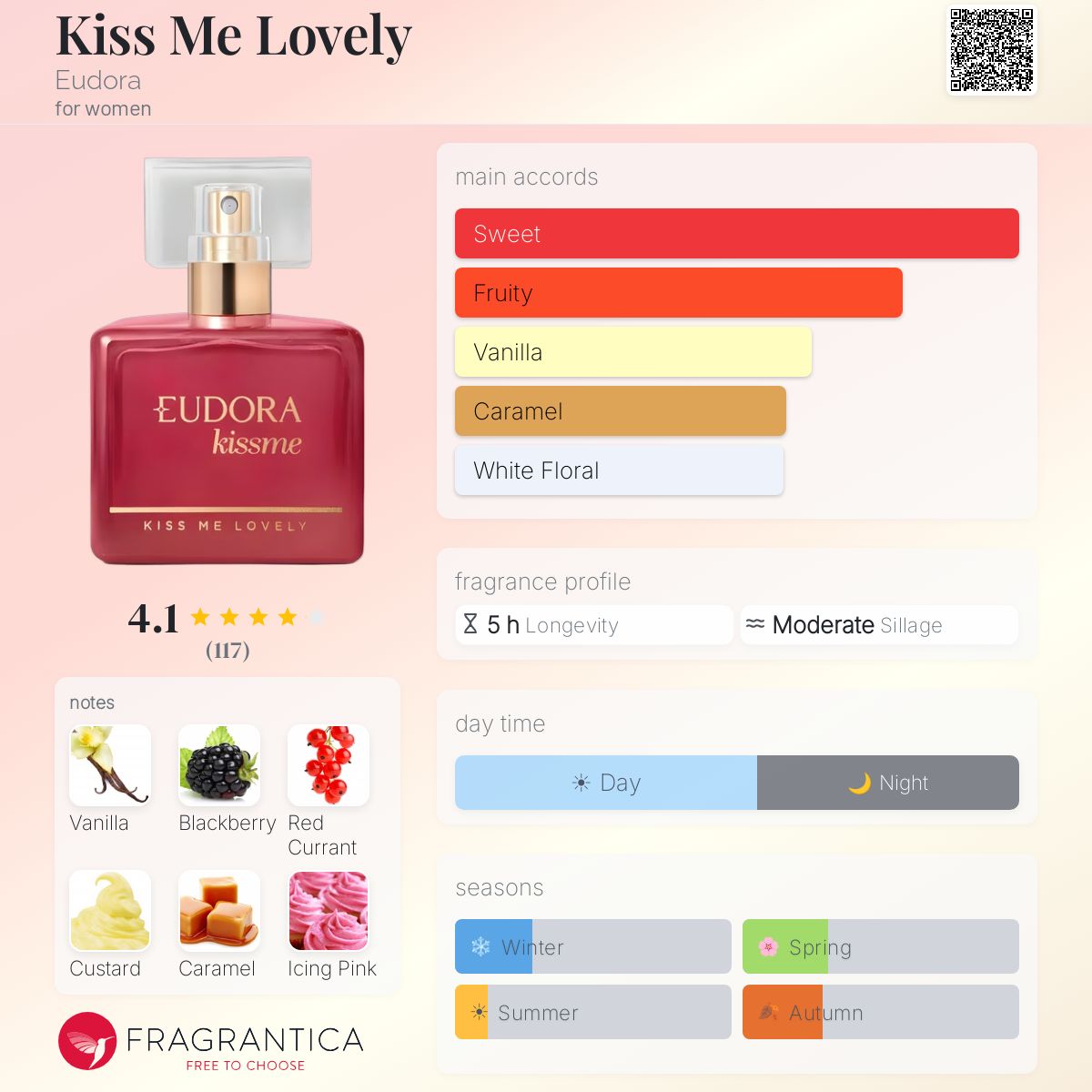 Kiss Me Lovely Eudora perfume - a fragrance for women 2023