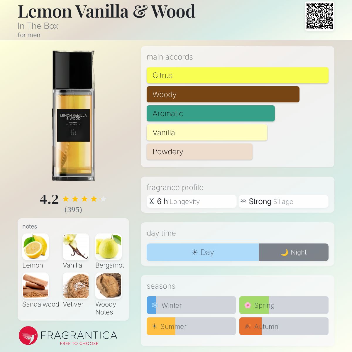 Profile card