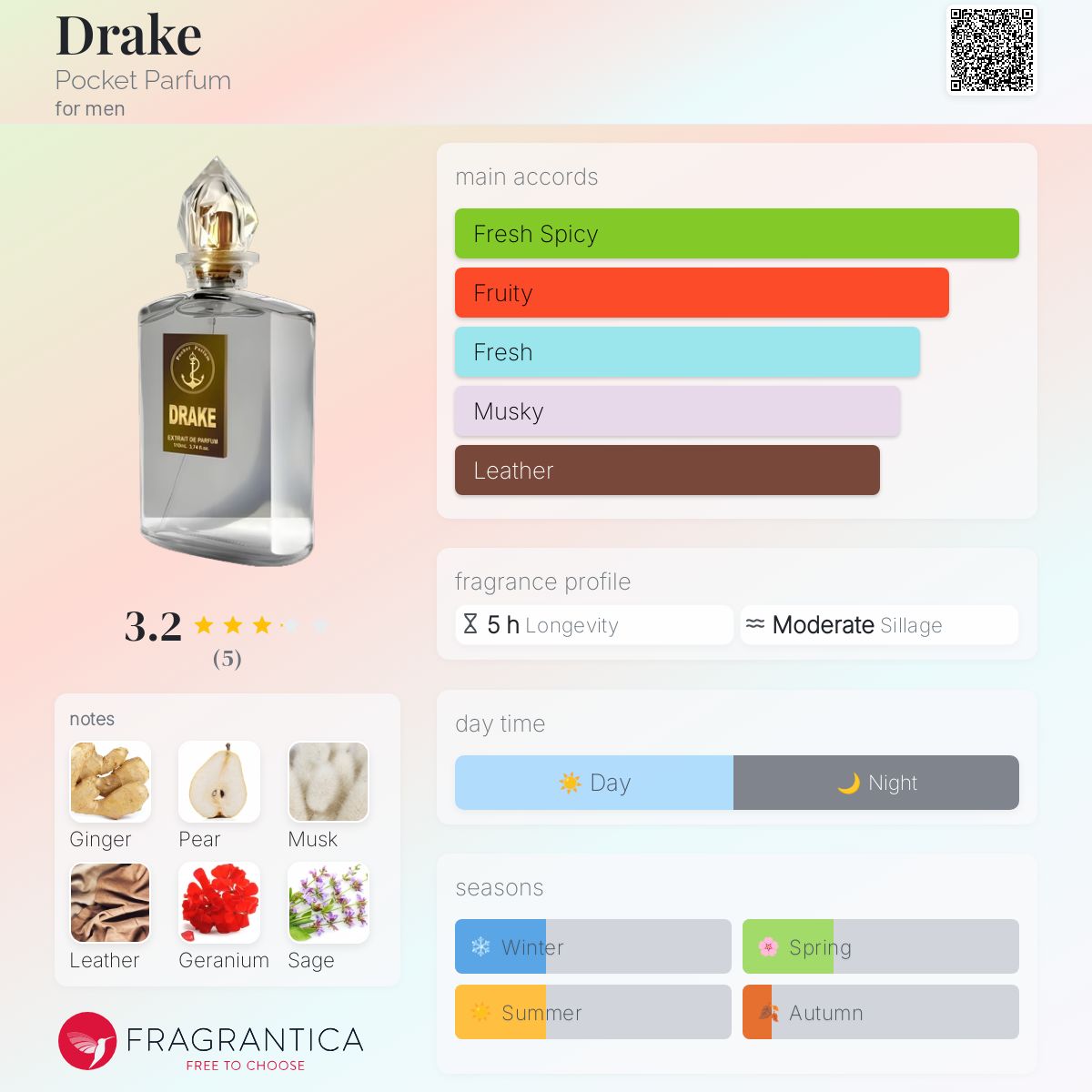 Drake Pocket Parfum cologne a fragrance for men 2022