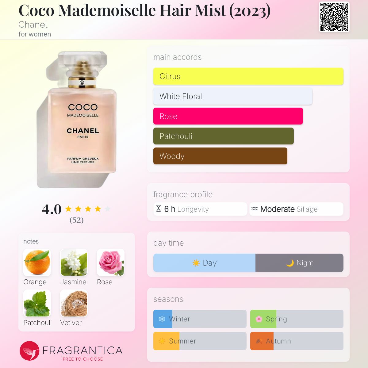 COCO MADEMOISELLE Hair Perfume - 1.2 FL. OZ. | CHANEL