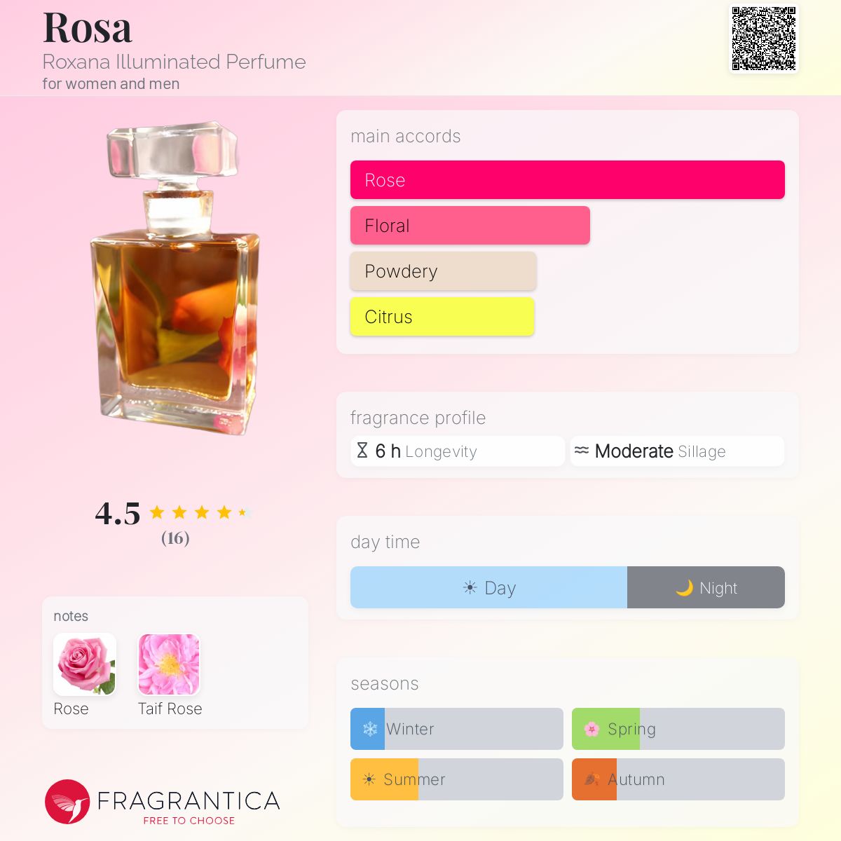 Fragrantica image 5