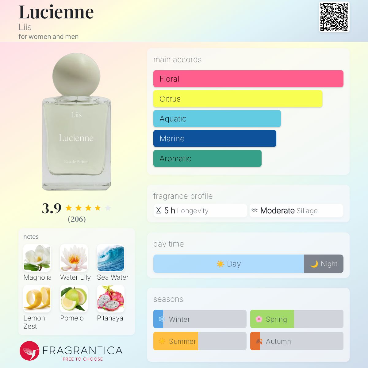 Liis — Lucienne Eau de Parfum