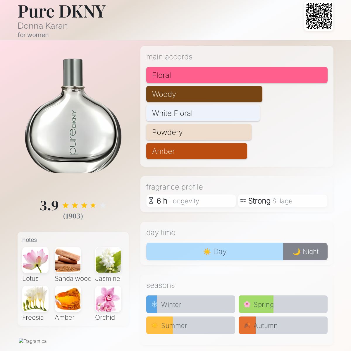 Pure DKNY Donna Karan perfume a fragrance for women 2010
