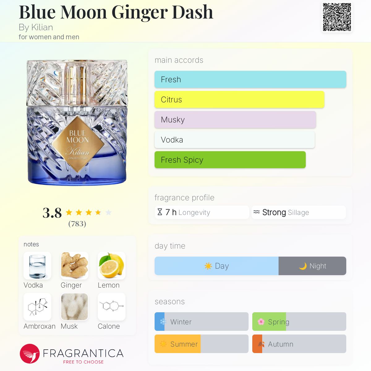 Kilian キリアン ブルー オードパルファム BLUE ＭOOＮ 50ml 昨年完売したキリアン パリの「ブルー ムーン オード パルファム