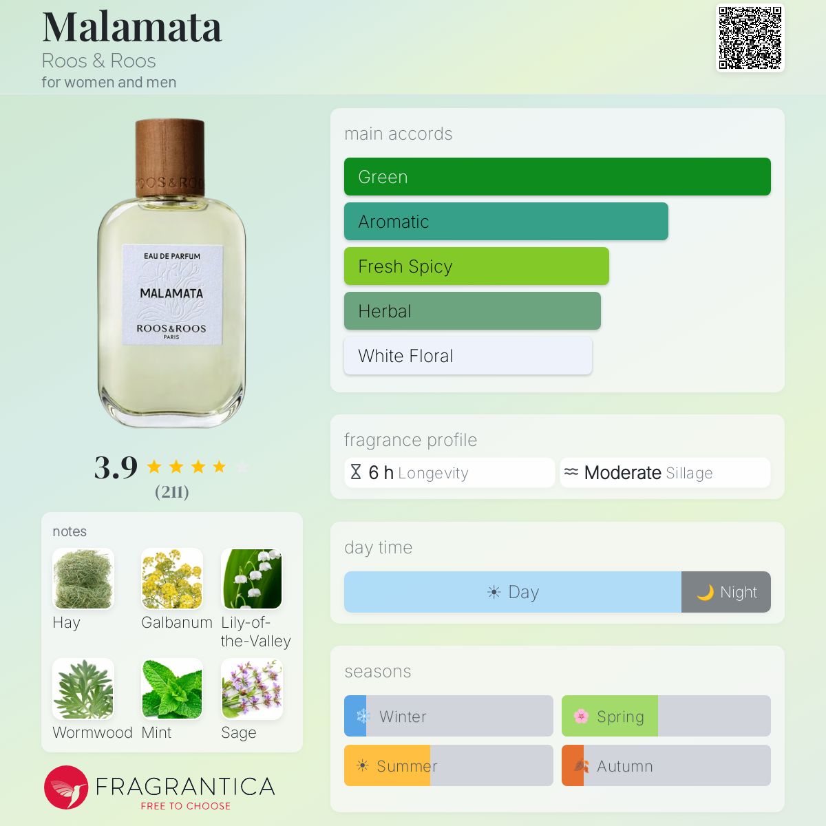 Malamata Roos & Roos perfume - a fragrance for women and men 2022
