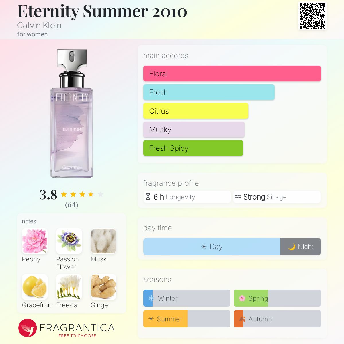 Fragrantica image 5