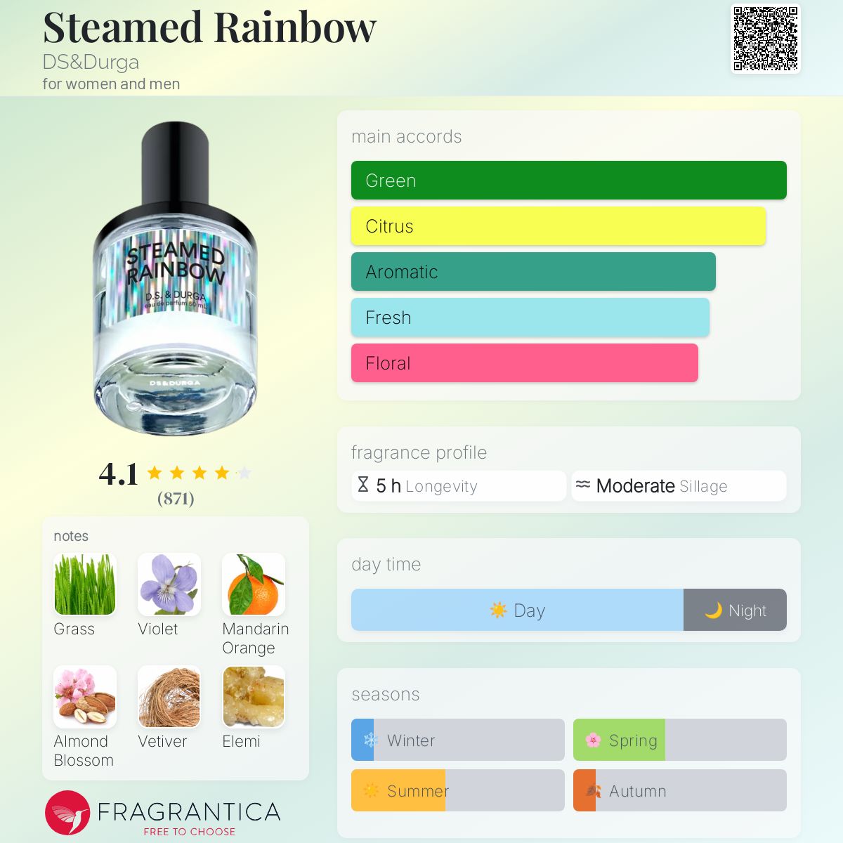 Steamed Rainbow DS&Durga perfume - a fragrance for women