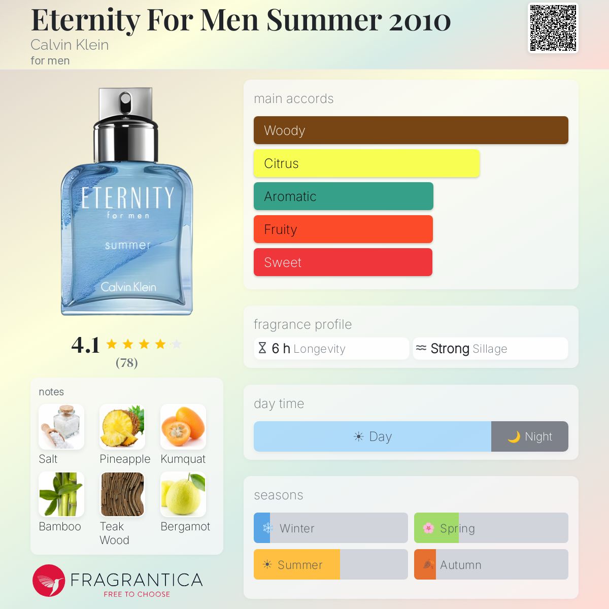 Eternity For Men Summer 2010 Calvin Klein cologne - a fragrance 