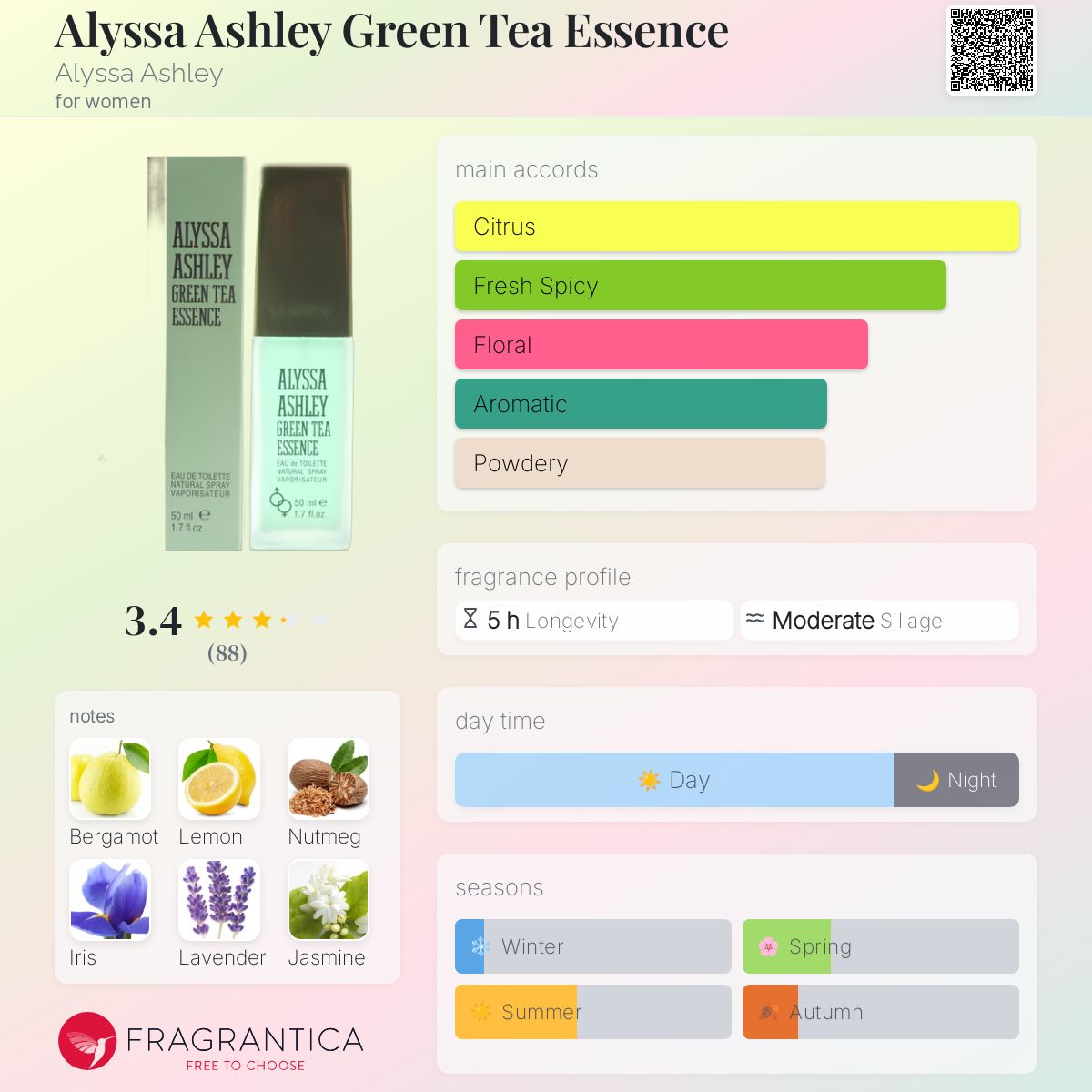 Alyssa Ashley Green Tea Essence Alyssa Ashley perfume - a