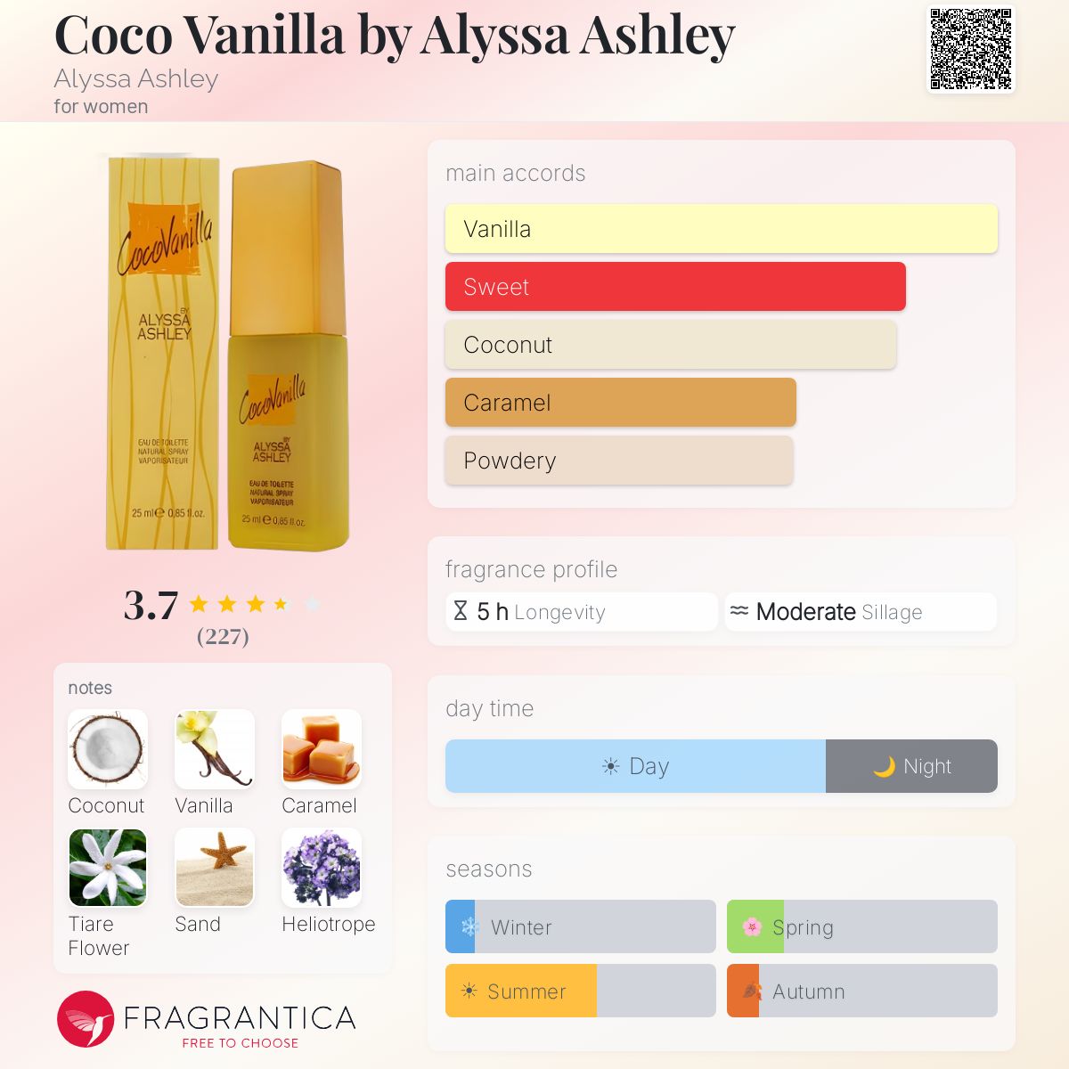 Fragrantica image 5
