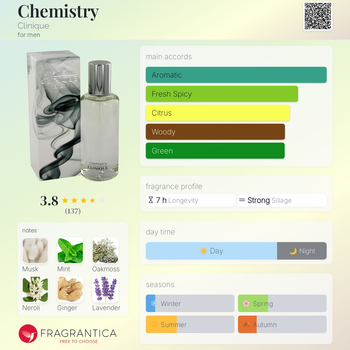 Chemistry Clinique cologne - a fragrance for men 1994