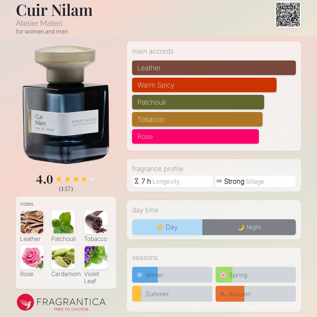 Cuir Nilam Atelier Materi perfume - a new fragrance for