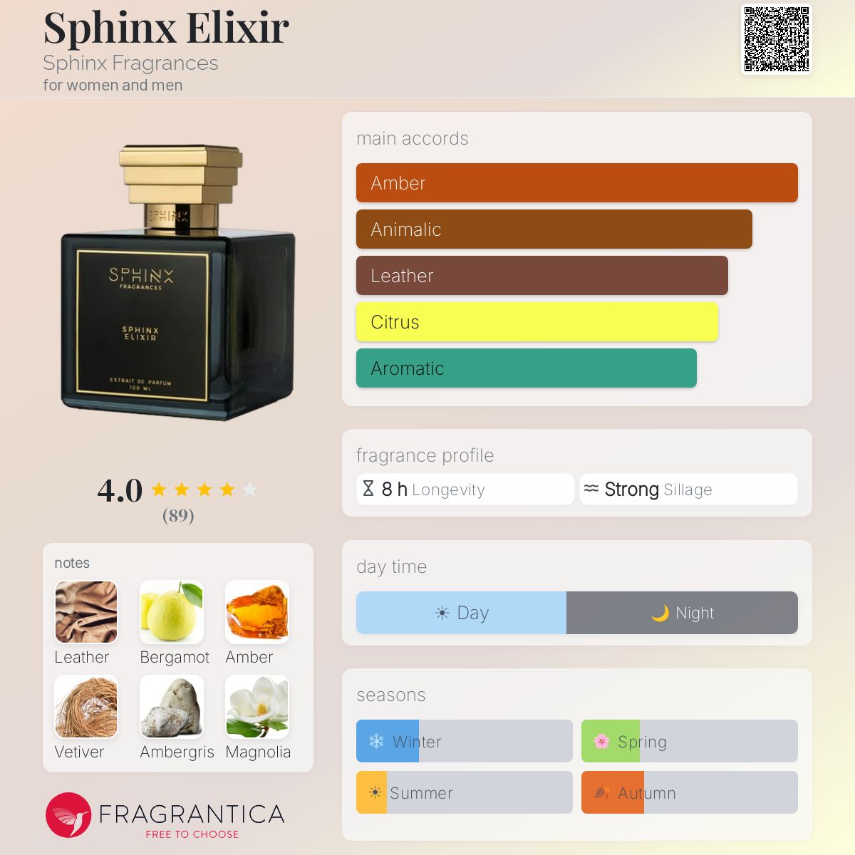 Sphinx Elixir Sphinx Fragrances perfume - a fragrance for women