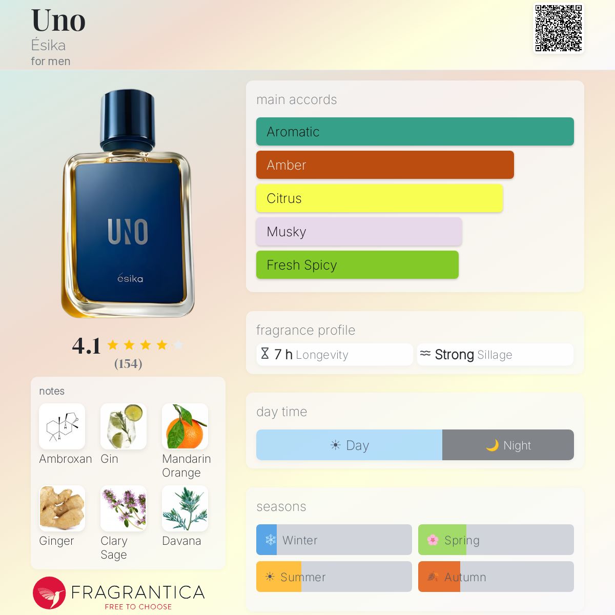 Profile card