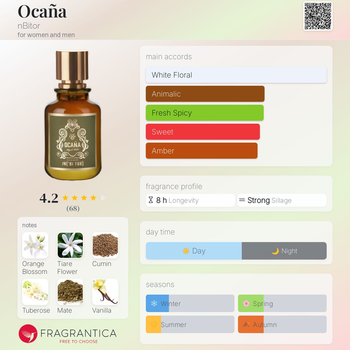 Ocaña nBitor perfume - a fragrance for women and men 2023
