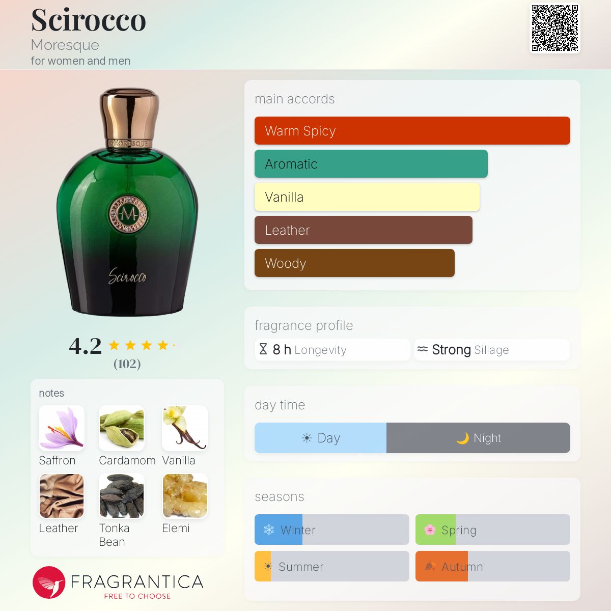Profile card