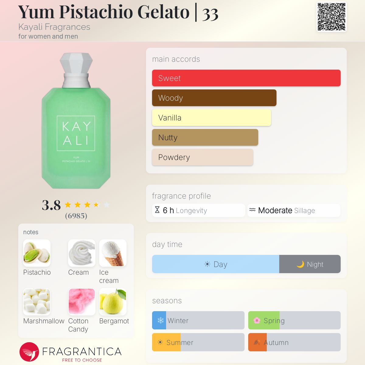 Profile card
