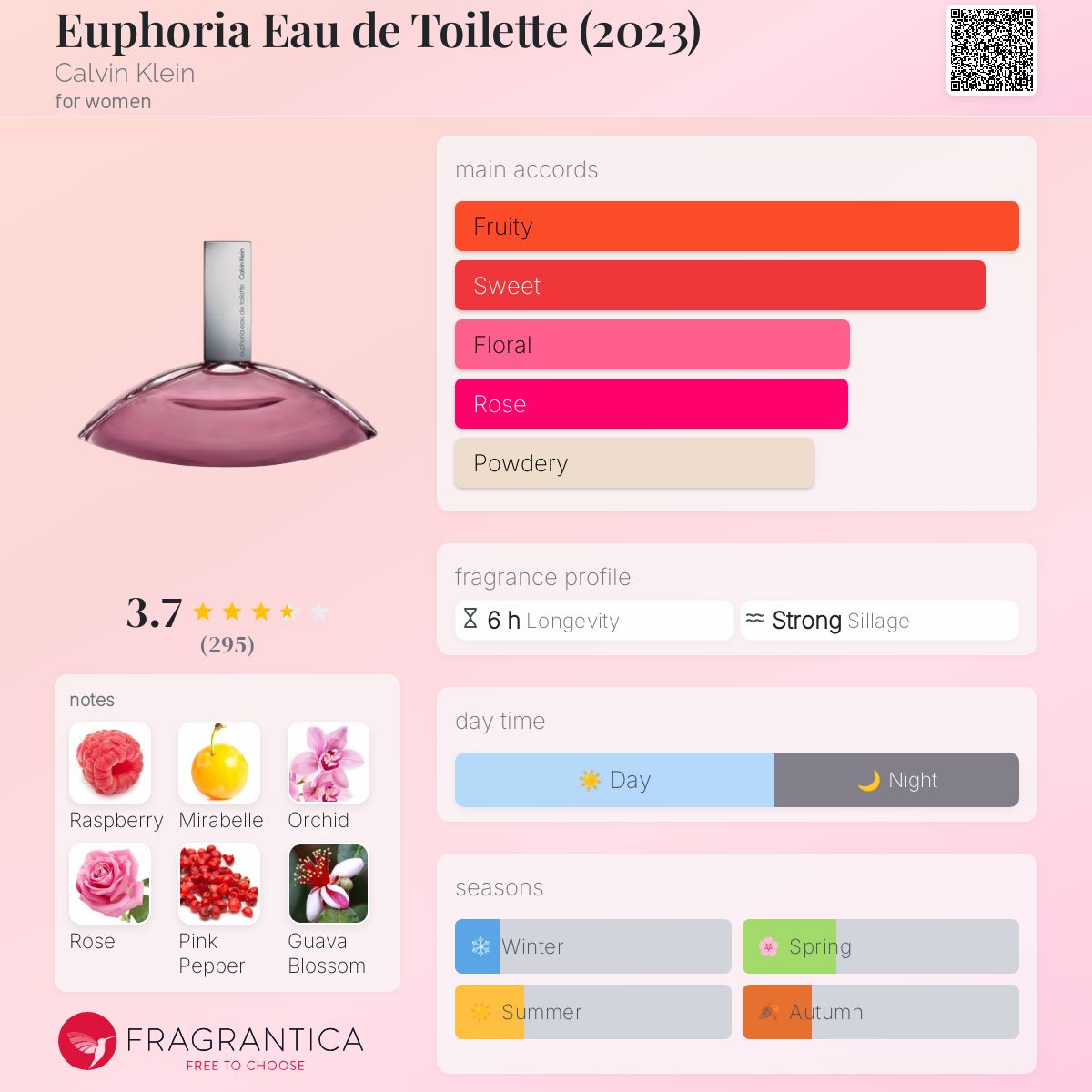 Euphoria Eau de Toilette (2023) Calvin Klein perfume a fragrance