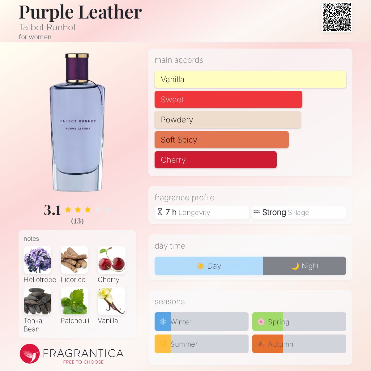 Purple Leather Talbot Runhof perfume a fragrance for women 2022