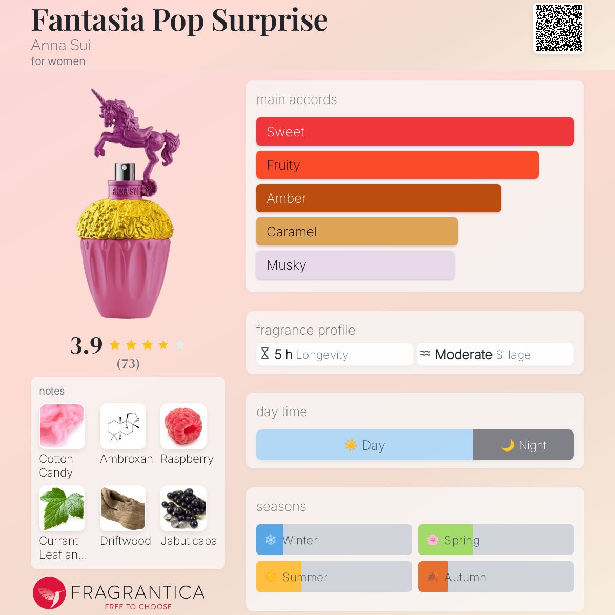 Fantasia Pop Surprise Anna Sui perfume - a new fragrance for