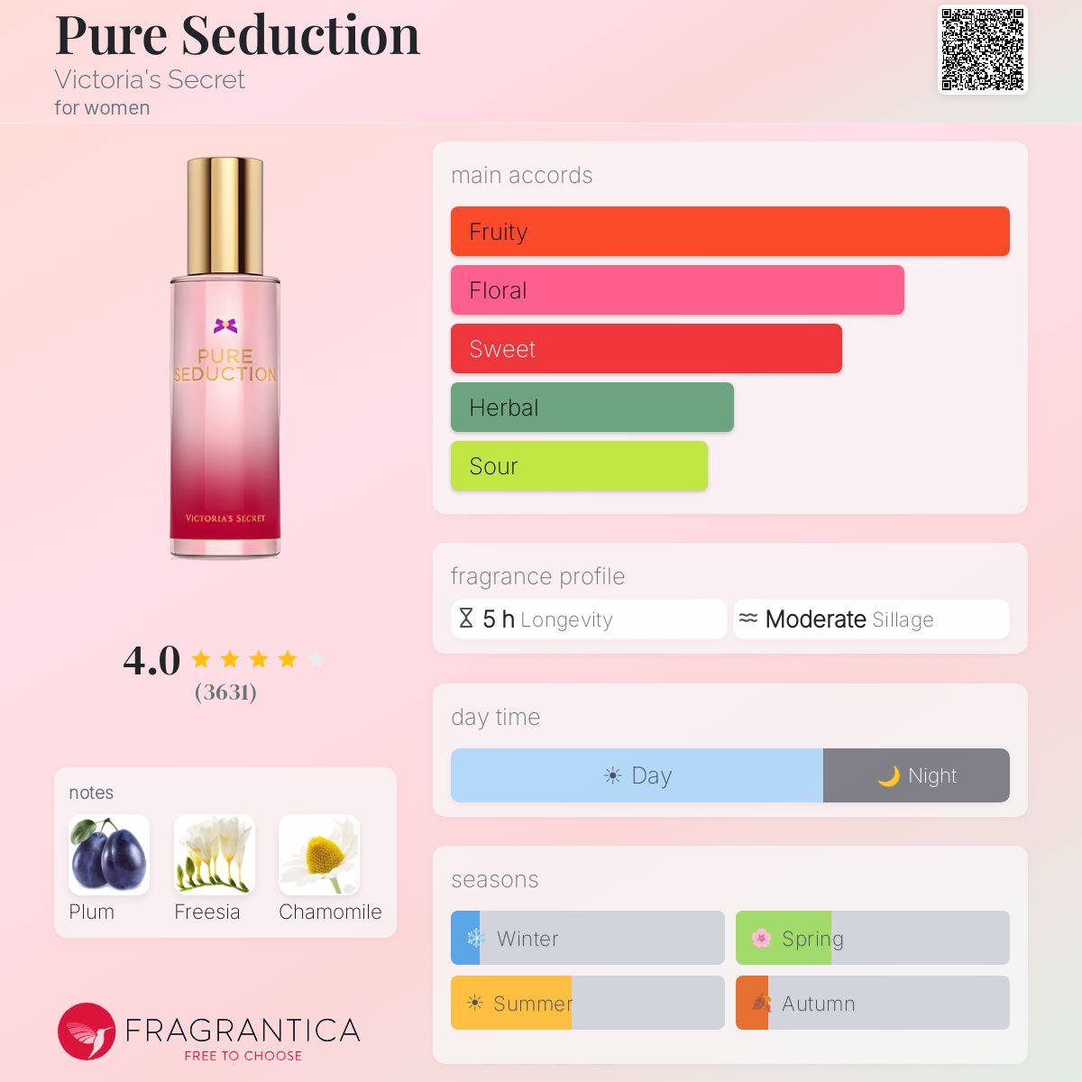 Fragrantica image 5