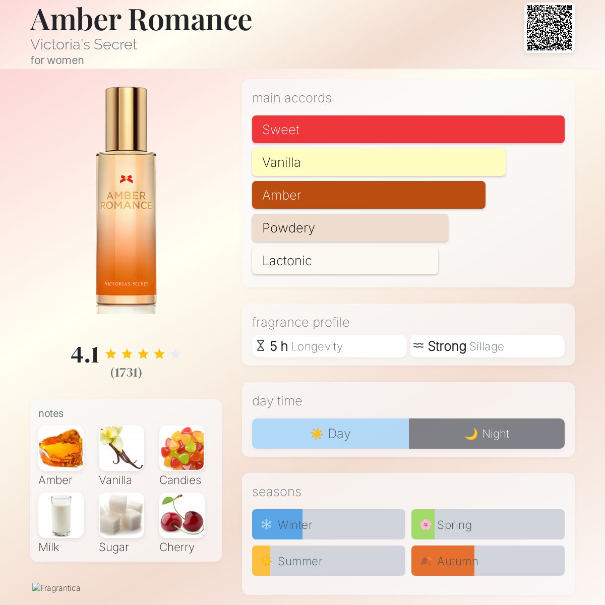Perfume Ambery Pink Gold Amber Crystals And Vanilla Perfume