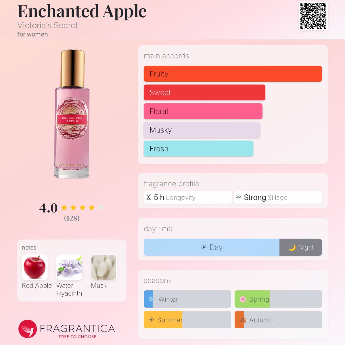 Fragrantica image 5