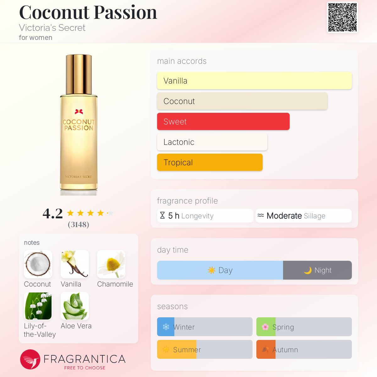 Coconut Passion Victoria's Secret perfume a fragrance