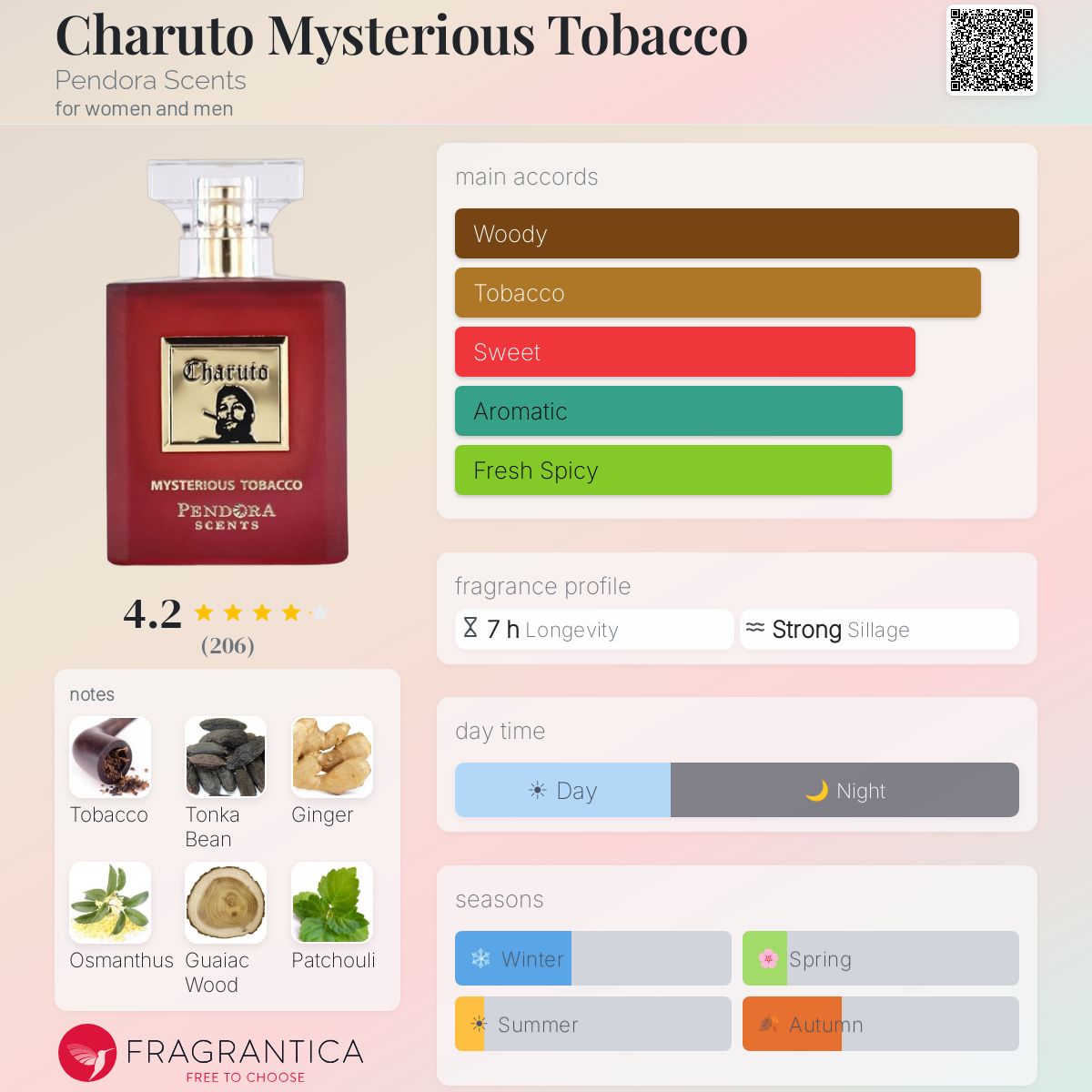paris corner mysterious tobacco Charuto Mysterious Tobacco Pendora Scents perfume