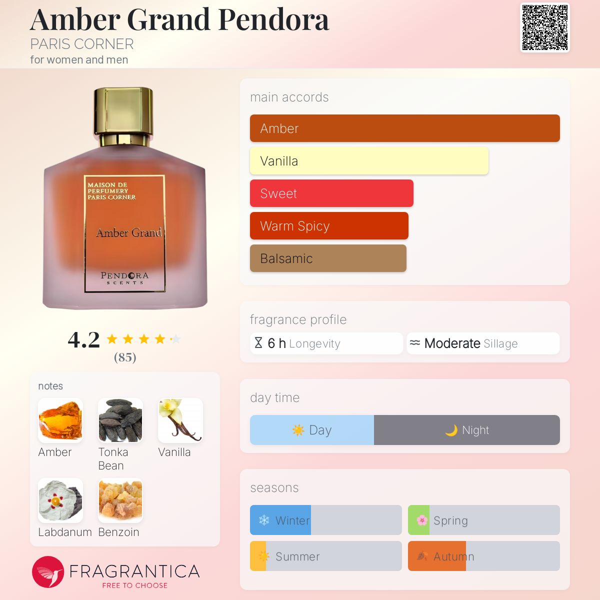 Amber Grand Pendora PARIS CORNER perfume - a fragrance for