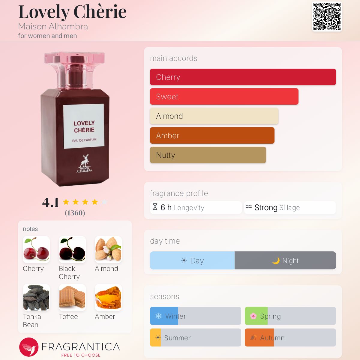 Lovely Chèrie Maison Alhambra perfume - a fragrance for women and men