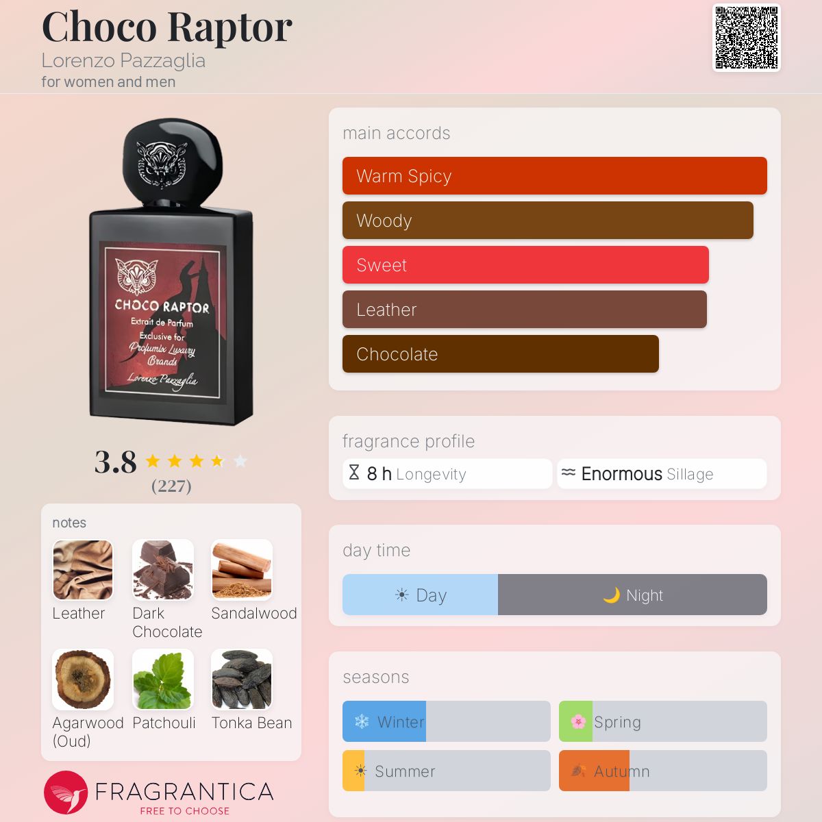 Profile card