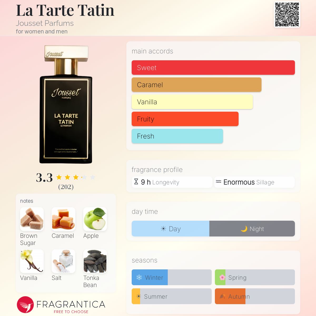 La Tarte Tatin Jousset Parfums perfume - a fragrance for women and