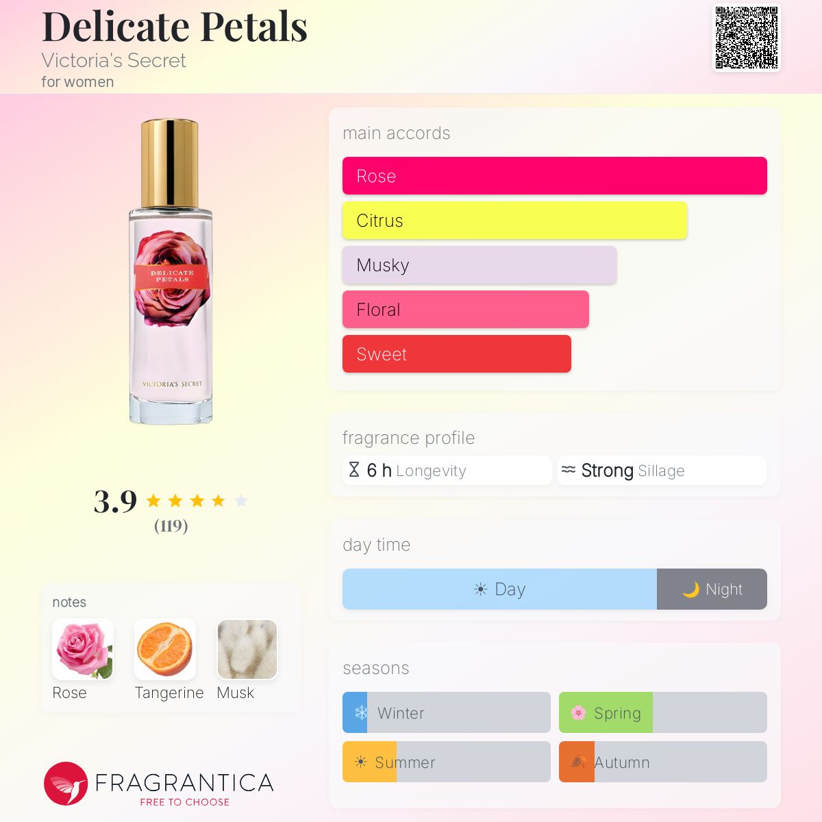Delicate Petals Victoria's Secret perfume - a fragrance for women
